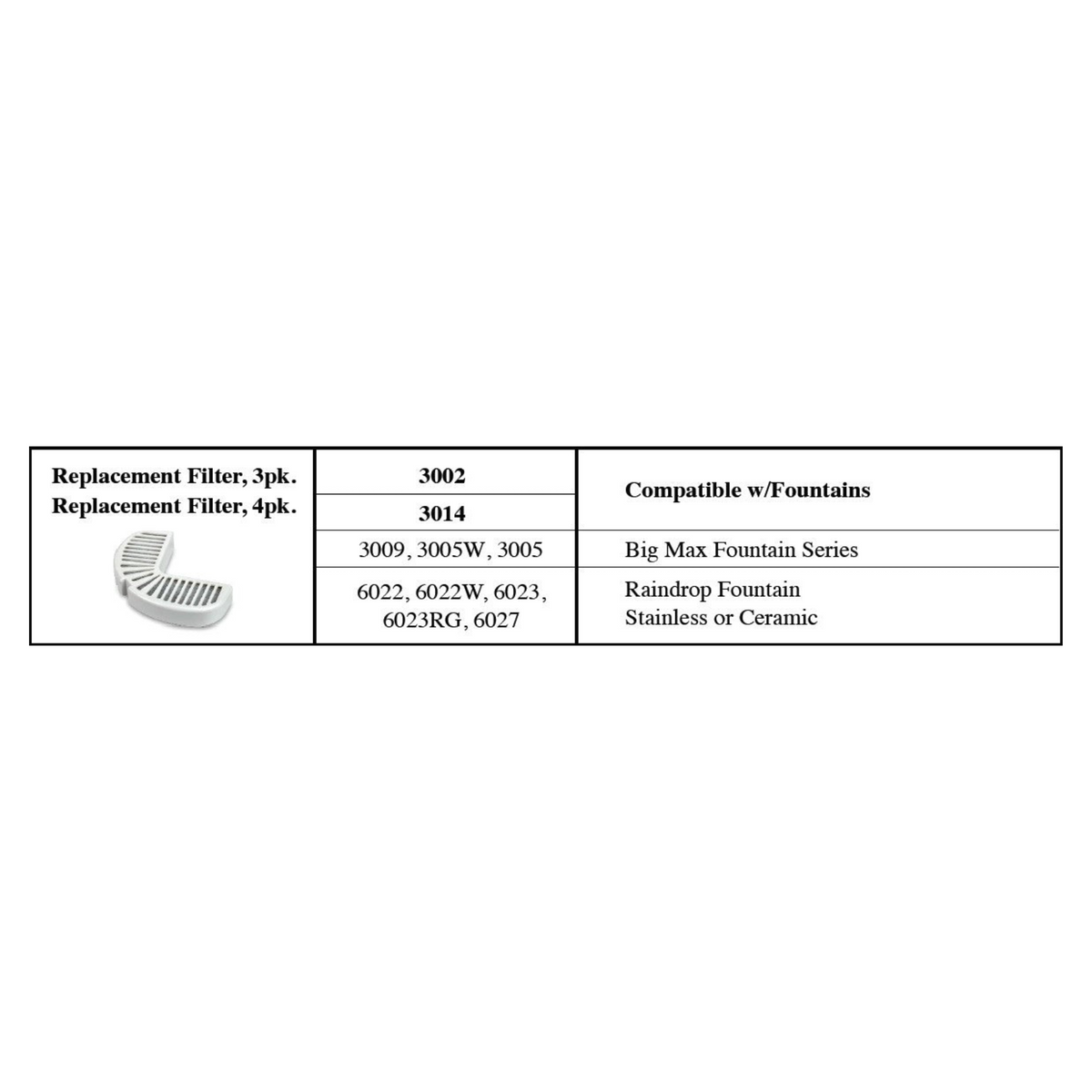 Pet Replacement Filters for Stainless Steel